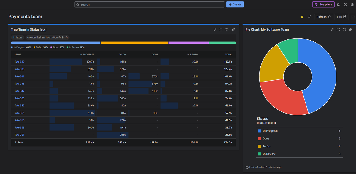 True Time in Status dashboard gadget on a Jira dashboard beside other gadgets